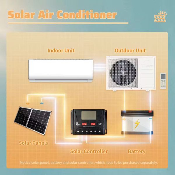 Solar Air Conditioner 18000btu 24000btu Ac Dc Hybrid (1)