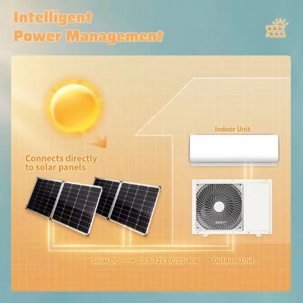 Solar Air Conditioner 18000btu 24000btu Ac Dc Hybrid (5)