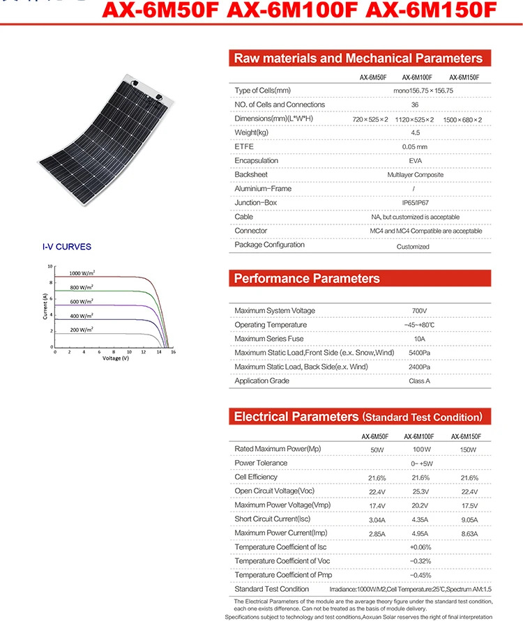 Solar Panels 02